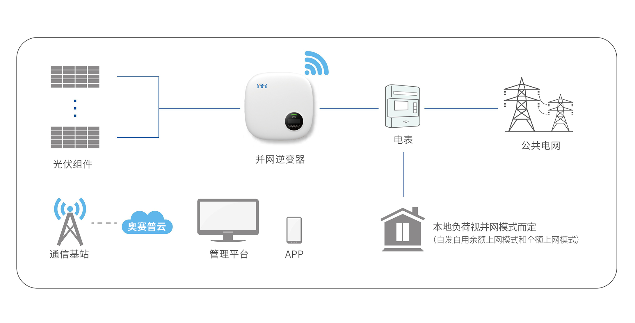 户用小型光伏电站系统.jpg