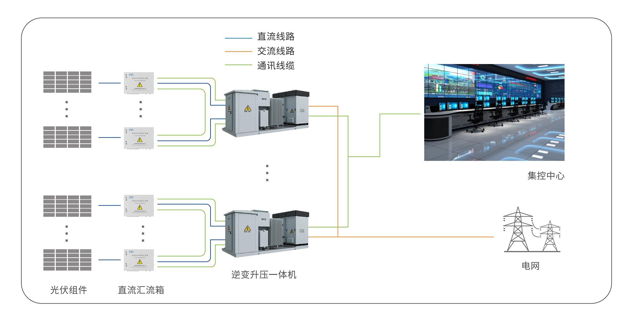 大型-地面水面光伏电站系统.jpg