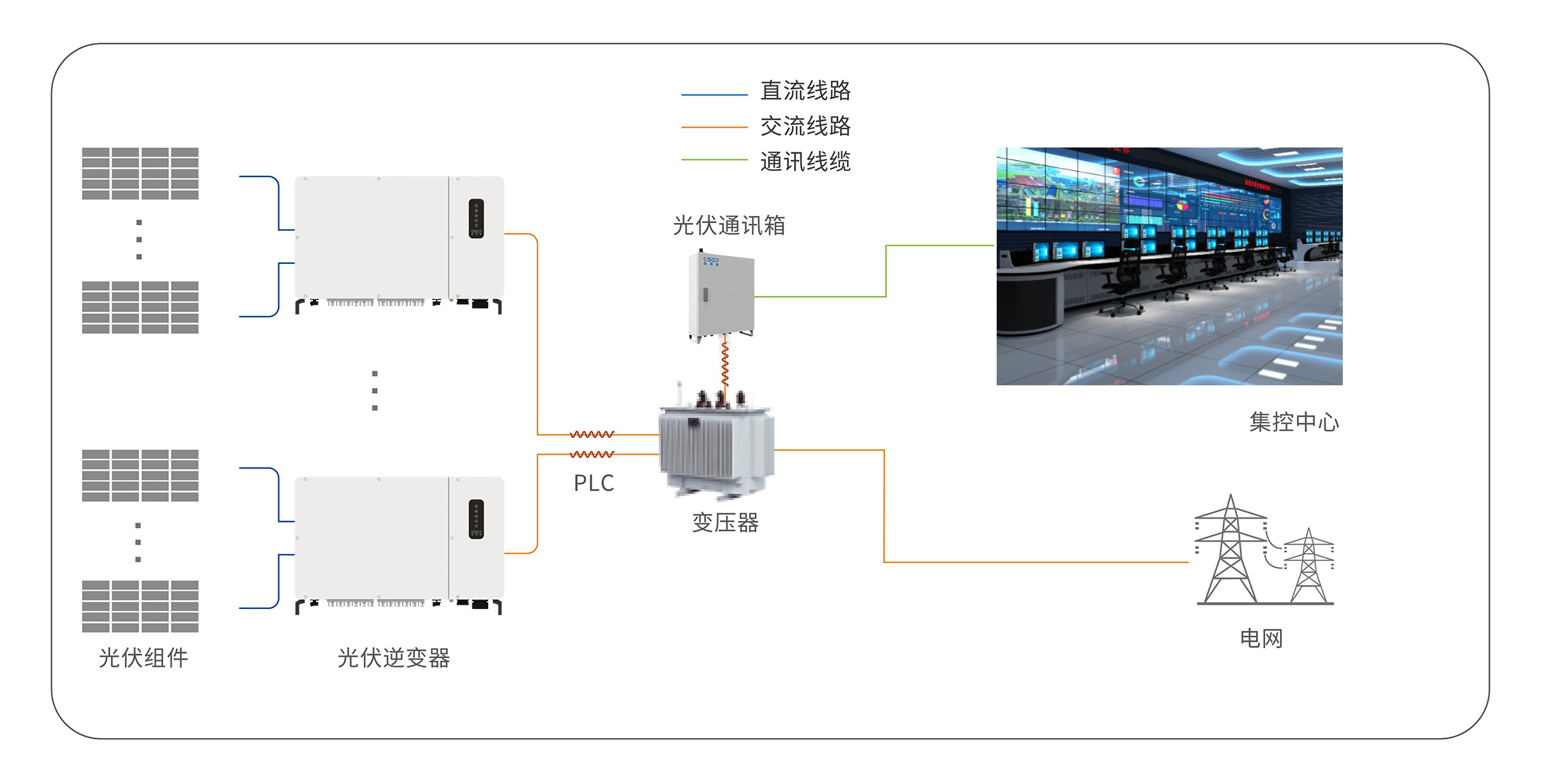 大型-山地丘陵电站系统.jpg