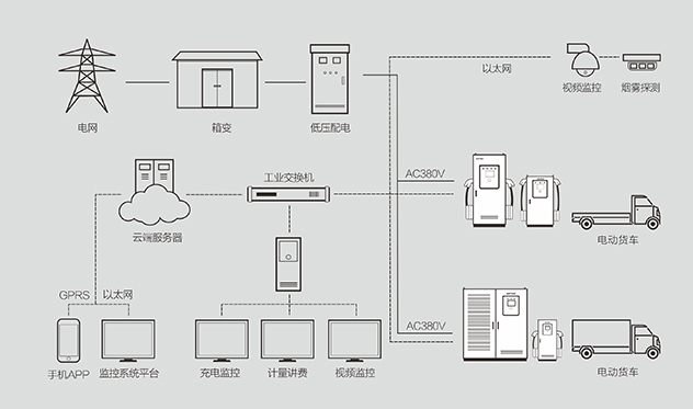 10-科士达K充电运营管理平台.jpg